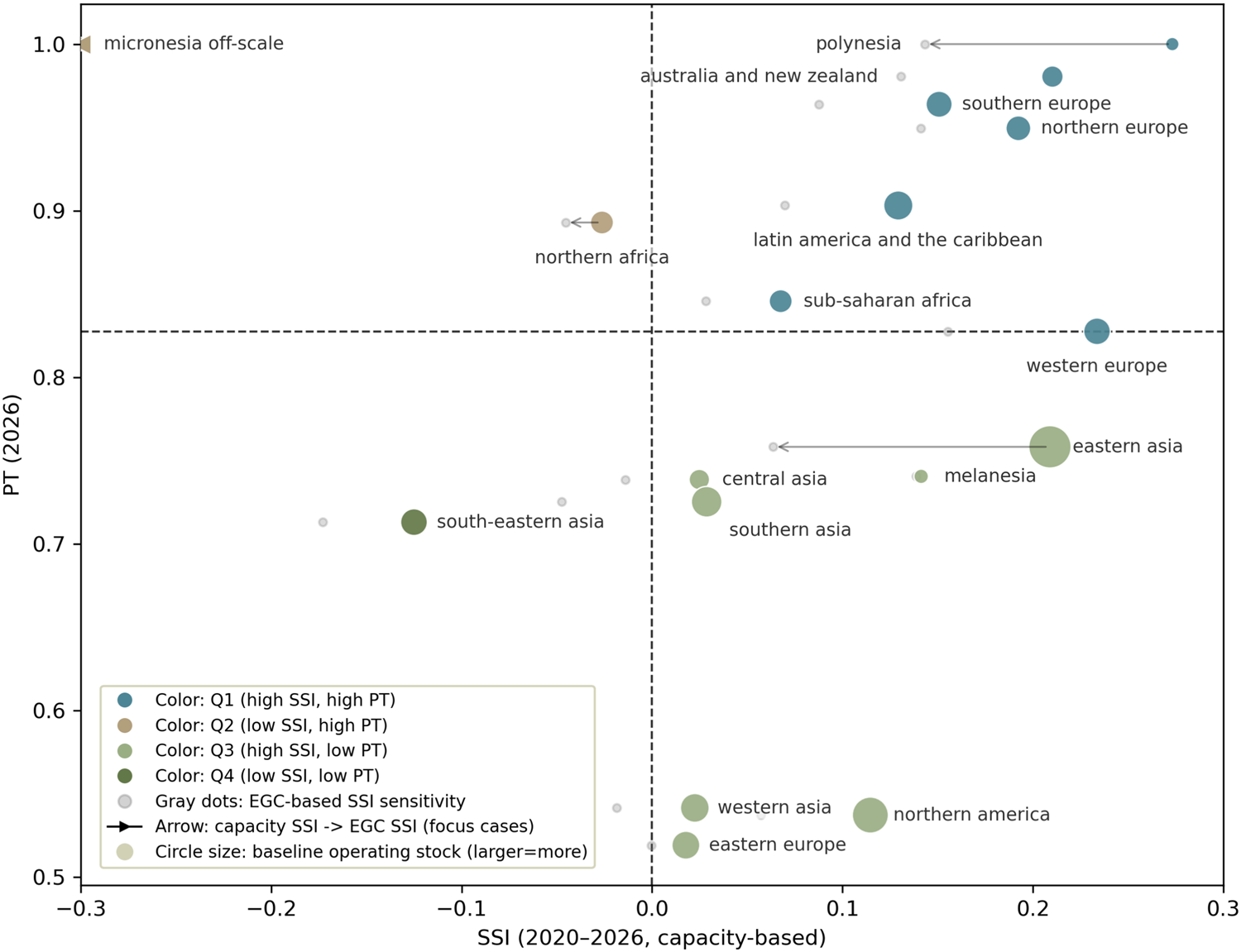 Stock-pipeline diagnostic space for global power-system transition