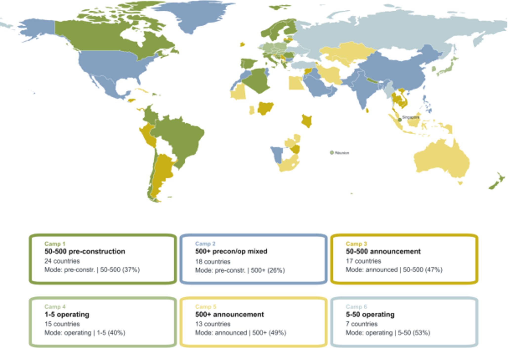 Capacity-based national camps in global utility-scale solar development